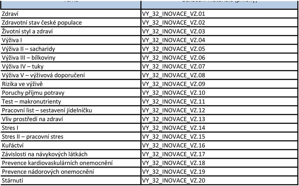 nádorových onemocnění Stárnutí VY_32_INOVACE_VZ.01 VY_32_INOVACE_VZ.02 VY_32_INOVACE_VZ.03 VY_32_INOVACE_VZ.04 VY_32_INOVACE_VZ.05 VY_32_INOVACE_VZ.06 VY_32_INOVACE_VZ.07 VY_32_INOVACE_VZ.