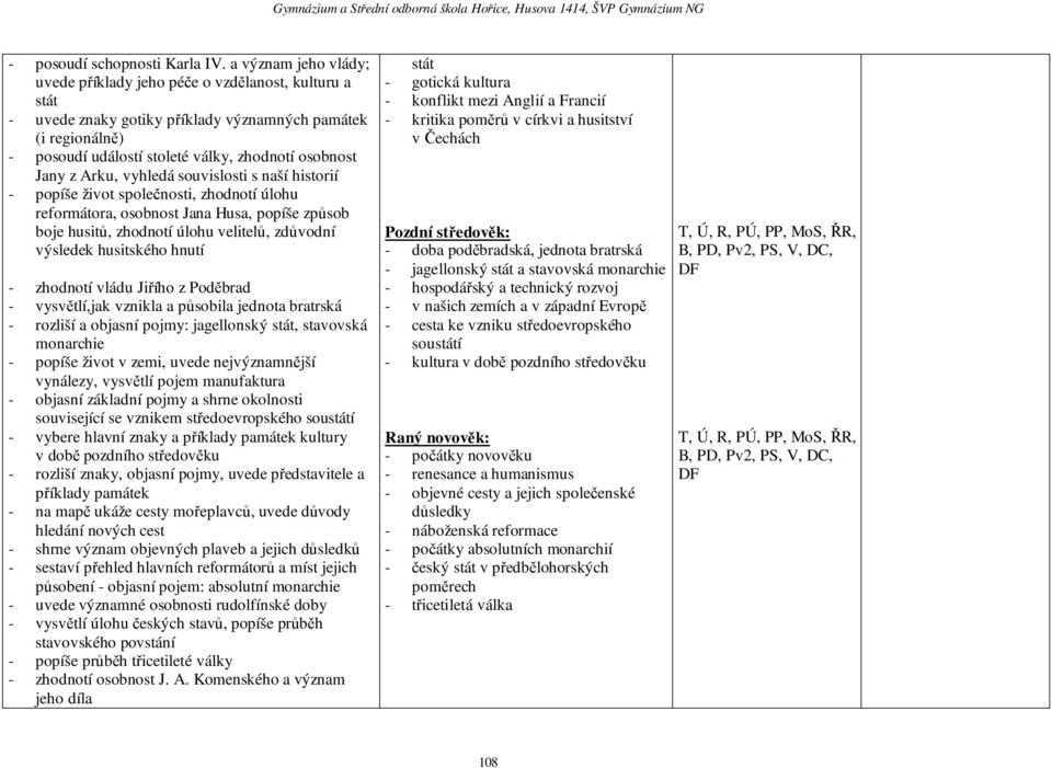 Arku, vyhledá souvislosti s naší historií - popíše život společnosti, zhodnotí úlohu reformátora, osobnost Jana Husa, popíše způsob boje husitů, zhodnotí úlohu velitelů, zdůvodní výsledek husitského