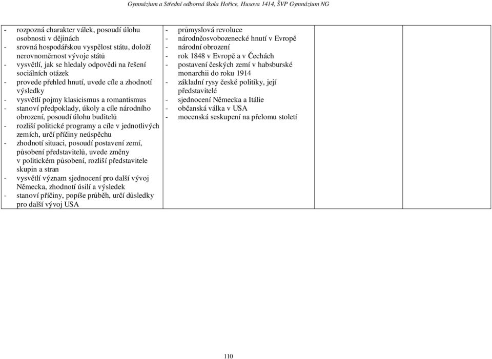 politické programy a cíle v jednotlivých zemích, určí příčiny neúspěchu - zhodnotí situaci, posoudí postavení zemí, působení představitelů, uvede změny v politickém působení, rozliší představitele