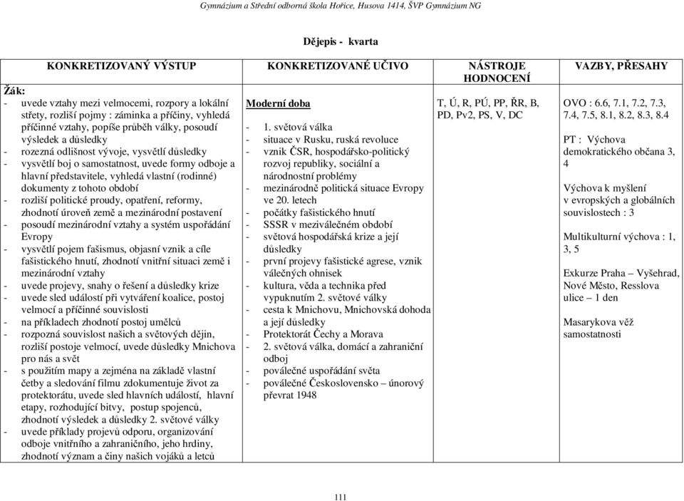 (rodinné) dokumenty z tohoto období - rozliší politické proudy, opatření, reformy, zhodnotí úroveň země a mezinárodní postavení - posoudí mezinárodní vztahy a systém uspořádání Evropy - vysvětlí