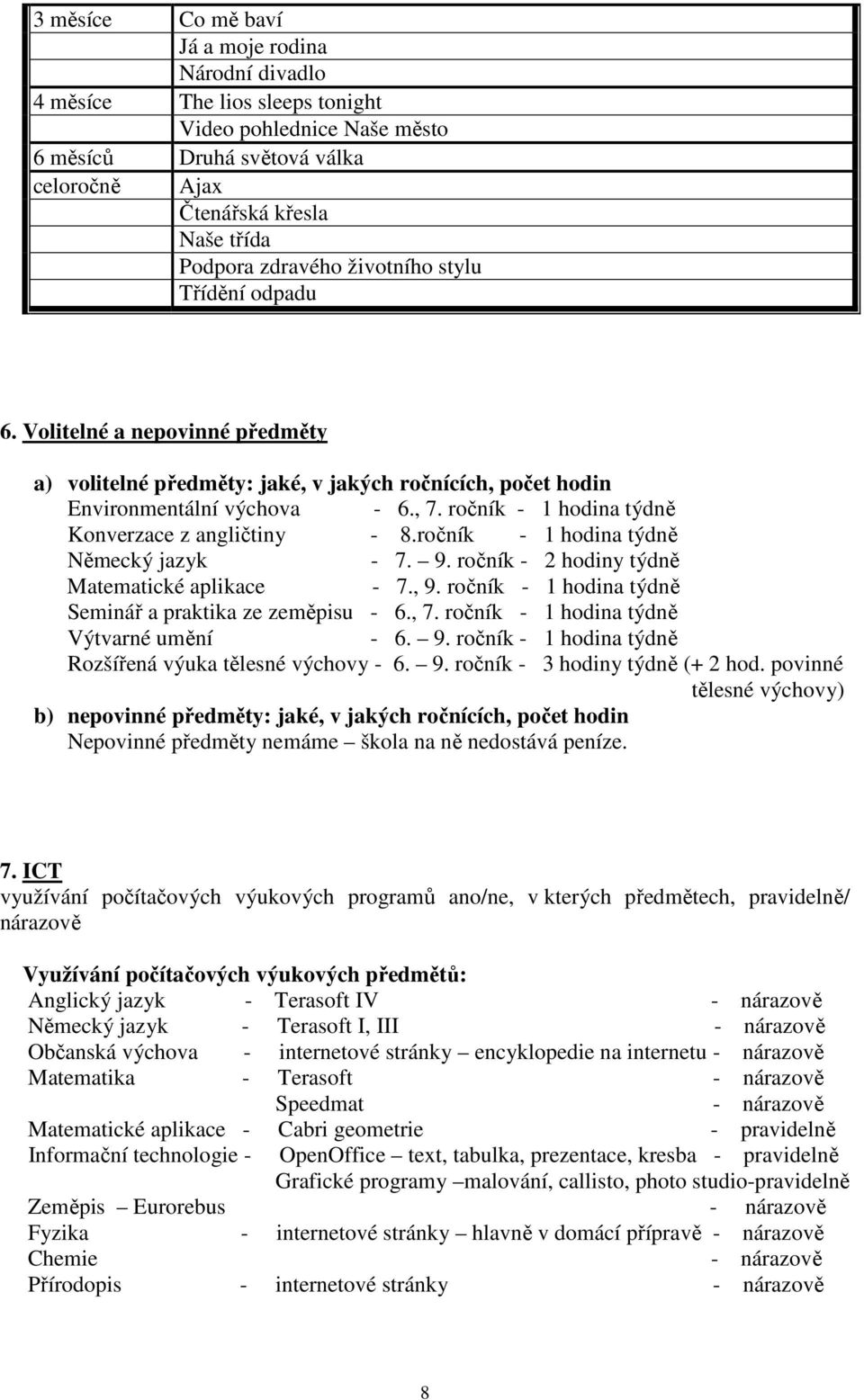 ročník - 1 hodina týdně Konverzace z angličtiny - 8.ročník - 1 hodina týdně Německý jazyk - 7. 9. ročník - 2 hodiny týdně Matematické aplikace - 7., 9.