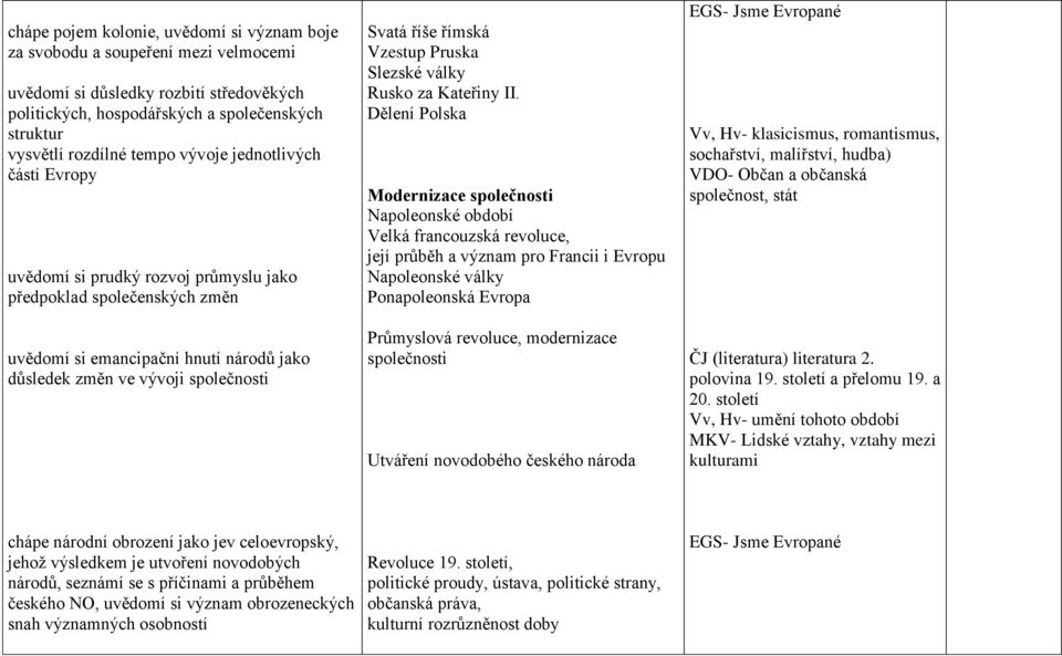 Vzestup Pruska Slezské války Rusko za Kateřiny II.