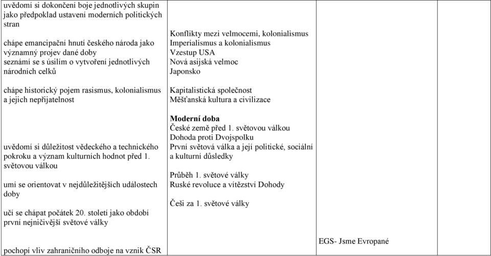 světovou válkou umí se orientovat v nejdůležitějších událostech doby učí se chápat počátek 20.