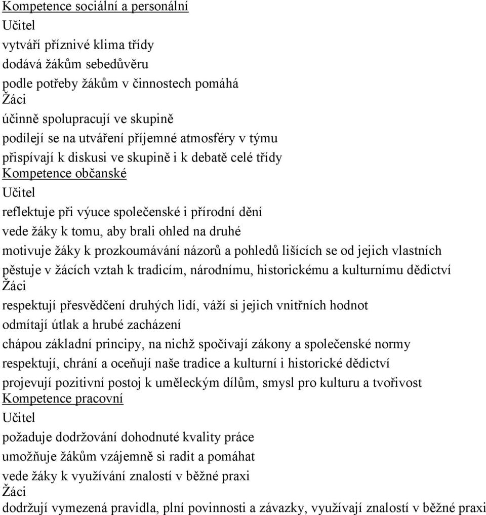 motivuje žáky k prozkoumávání názorů a pohledů lišících se od jejich vlastních pěstuje v žácích vztah k tradicím, národnímu, historickému a kulturnímu dědictví Žáci respektují přesvědčení druhých