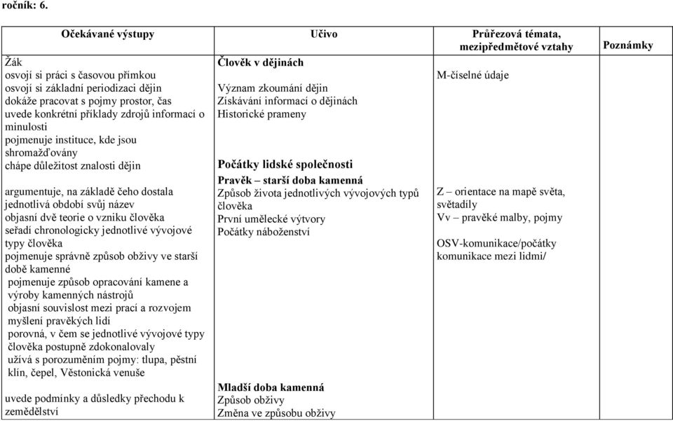 přímkou osvojí si základní periodizaci dějin dokáže pracovat s pojmy prostor, čas uvede konkrétní příklady zdrojů informací o minulosti pojmenuje instituce, kde jsou shromažďovány chápe důležitost