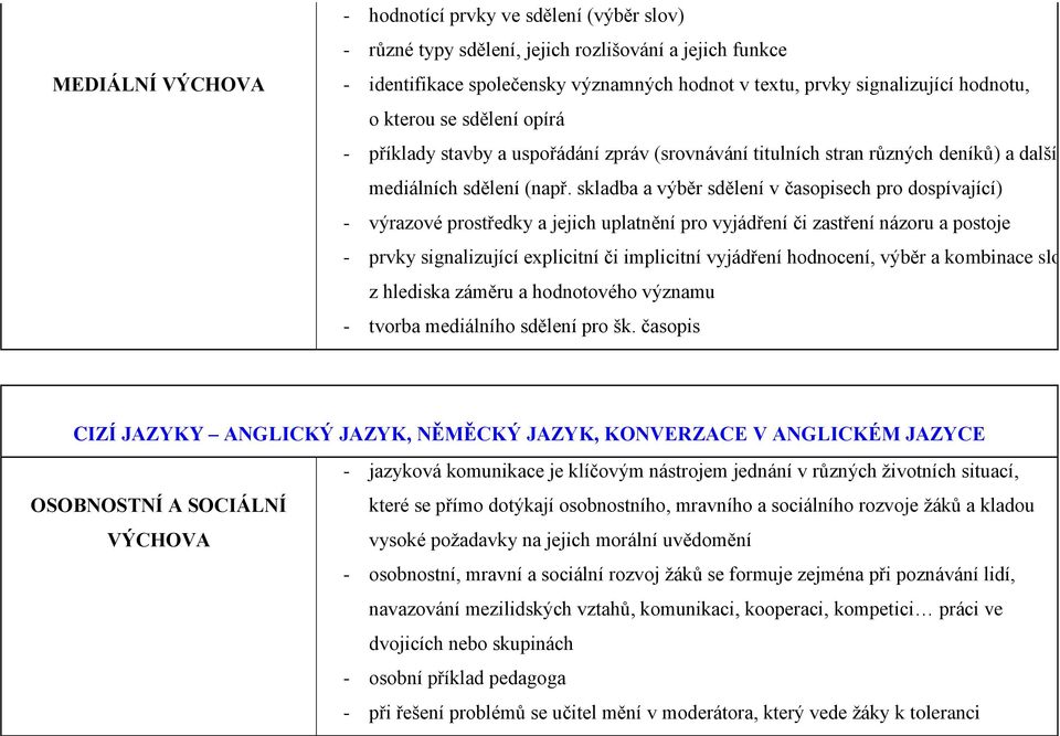 skladba a výběr sdělení v časopisech pro dospívající) - výrazové prostředky a jejich uplatnění pro vyjádření či zastření názoru a postoje - prvky signalizující explicitní či implicitní vyjádření