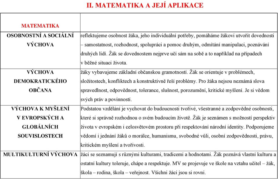 Žák se orientuje v problémech, DEMOKRATICKÉHO složitostech, konfliktech a konstruktivně řeší problémy.