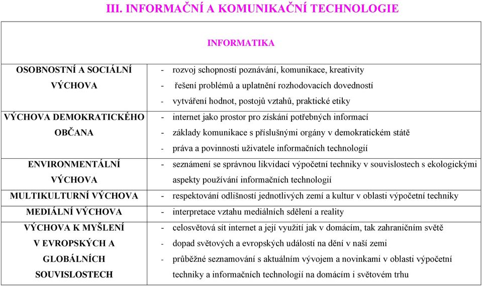 orgány v demokratickém státě - práva a povinnosti uživatele informačních technologií - seznámení se správnou likvidací výpočetní techniky v souvislostech s ekologickými aspekty používání informačních