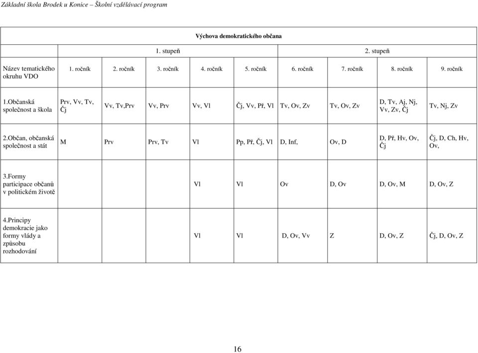 Občanská společnost a škola Prv, Vv, Tv, Čj Vv, Tv,Prv Vv, Prv Vv, Vl Čj, Vv, Př, Vl Tv, Ov, Zv Tv, Ov, Zv D, Tv, Aj, Nj, Vv, Zv, Čj Tv, Nj, Zv 2.
