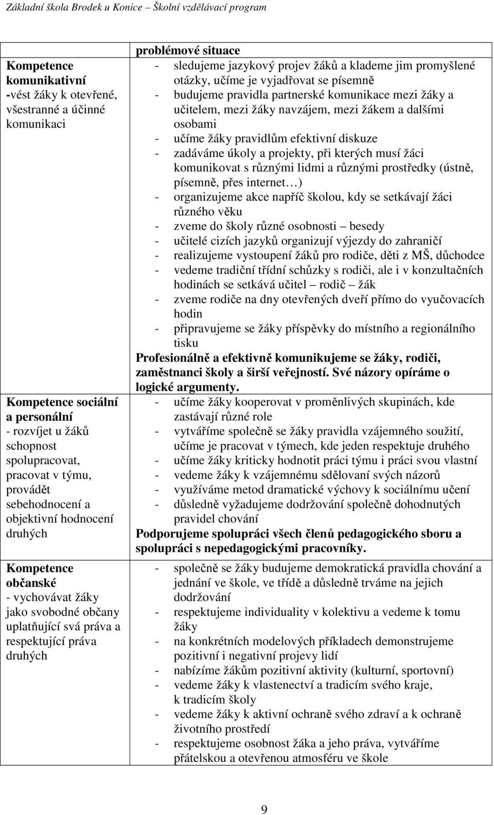 klademe jim promyšlené otázky, učíme je vyjadřovat se písemně - budujeme pravidla partnerské komunikace mezi žáky a učitelem, mezi žáky navzájem, mezi žákem a dalšími osobami - učíme žáky pravidlům