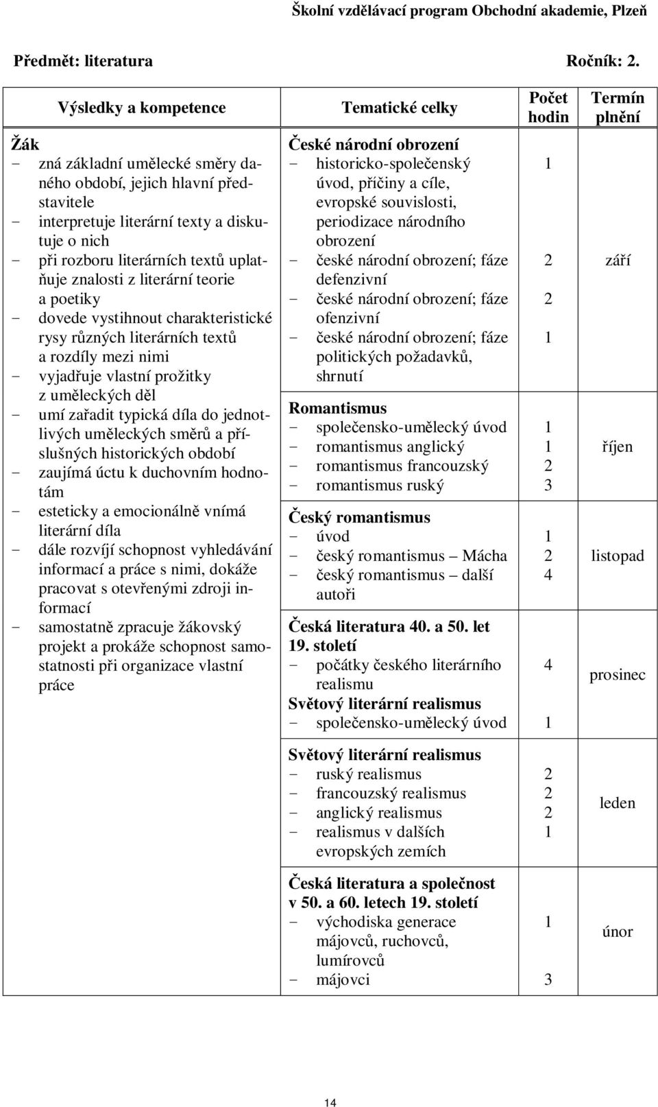 literárních text uplat- uje znalosti z literární teorie a poetiky - dovede vystihnout charakteristické rysy rzných literárních text a rozdíly mezi nimi - vyjaduje vlastní prožitky z umleckých dl -