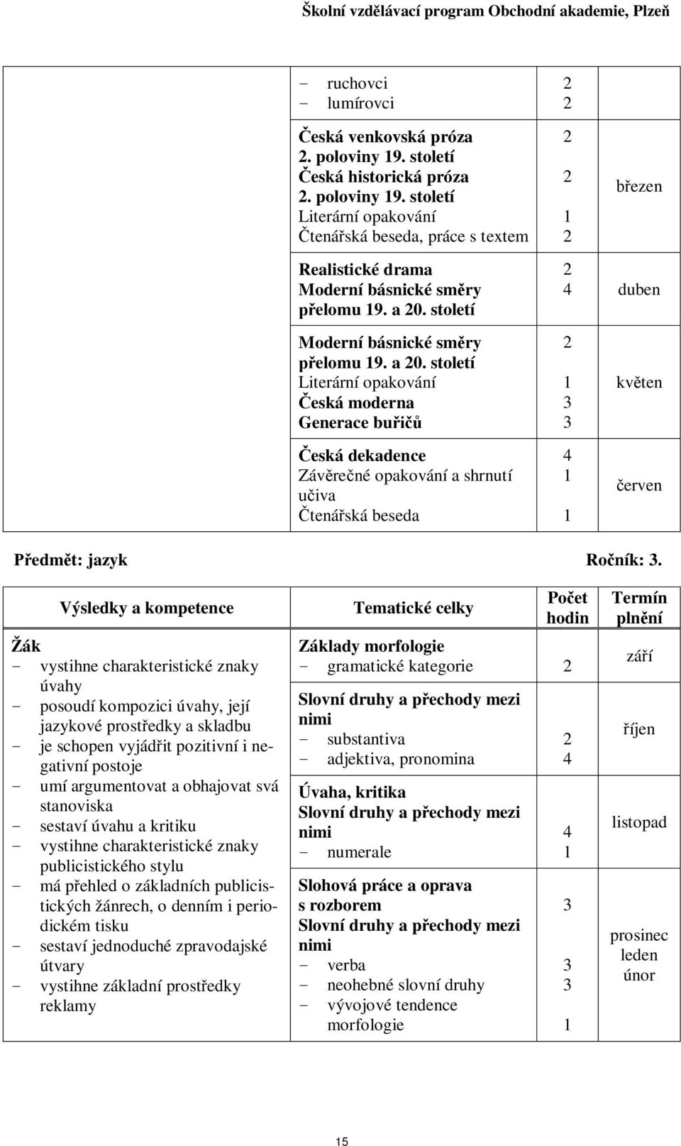 století duben Moderní básnické smry elomu 9. a 0. století Literární opakování eská moderna Generace bu eská dekadence Závrené opakování a shrnutí iva tenáská beseda kvten erven edmt: jazyk Roník:.