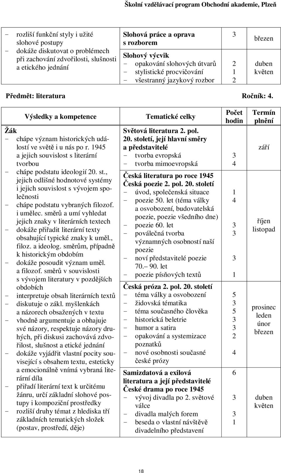 Výsledky a kompetence - chápe význam historických událostí ve sv i u nás po r. 95 a jejich souvislost s literární tvorbou - chápe podstatu ideologií 0. st.