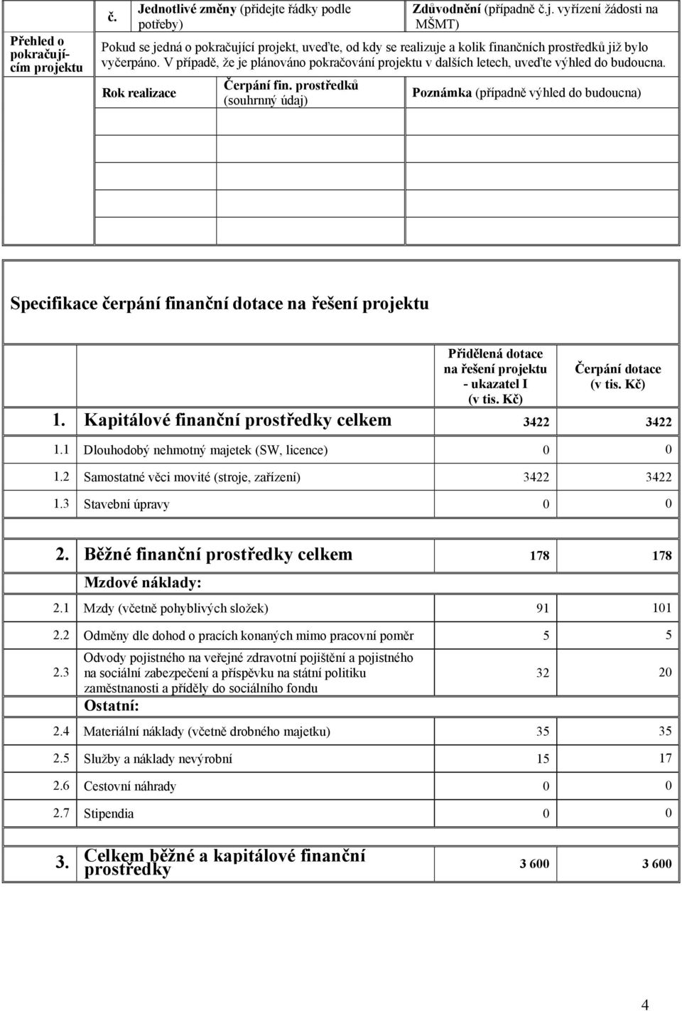 prostředků (souhrnný údaj) Poznámka (případně výhled do budoucna) Specifikace čerpání finanční dotace na řešení projektu Přidělená dotace na řešení projektu - ukazatel I (v tis.