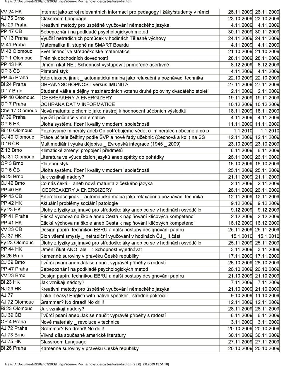 11.2009 24.11.2009 M 41 Praha Matematika II. stupně na SMART Boardu 4.11.2009 4.11.2009 M 43 Olomouc Svět financí ve středoškolské matematice 21.10.2009 21.10.2009 OP 1 Olomouc Trénink obchodních dovedností 28.