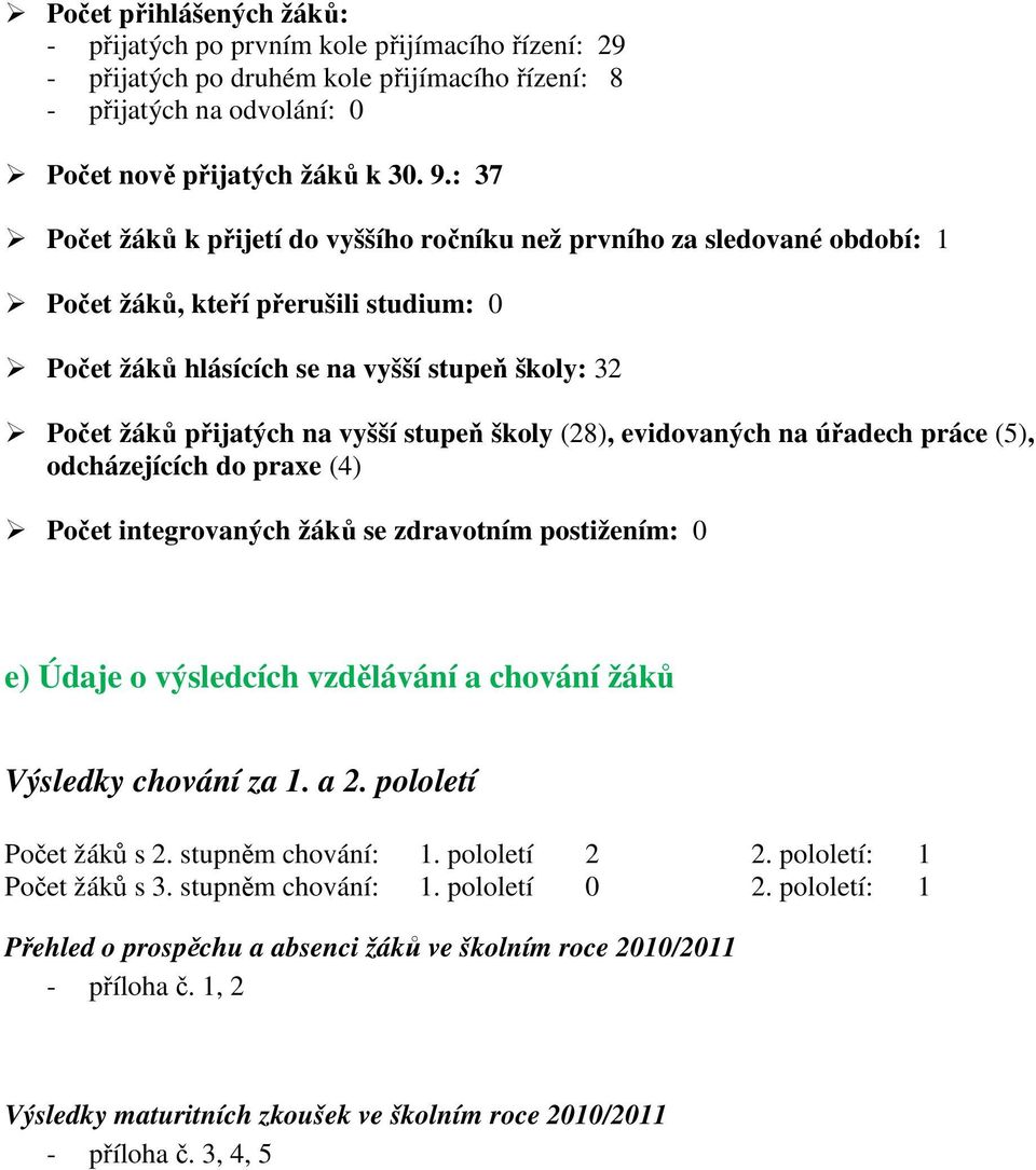 stupeň školy (28), evidovaných na úřadech práce (5), odcházejících do praxe (4) Počet integrovaných žáků se zdravotním postižením: 0 e) Údaje o výsledcích vzdělávání a chování žáků Výsledky chování