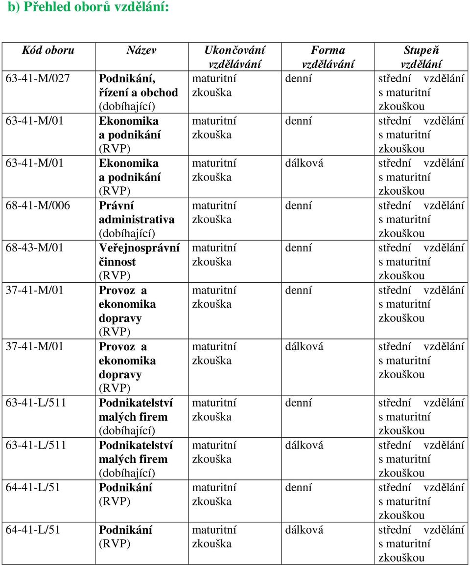 dopravy (RVP) Provoz a ekonomika dopravy (RVP) Podnikatelství malých firem (dobíhající) Podnikatelství malých firem (dobíhající) Podnikání (RVP) Podnikání (RVP) maturitní zkouška maturitní zkouška