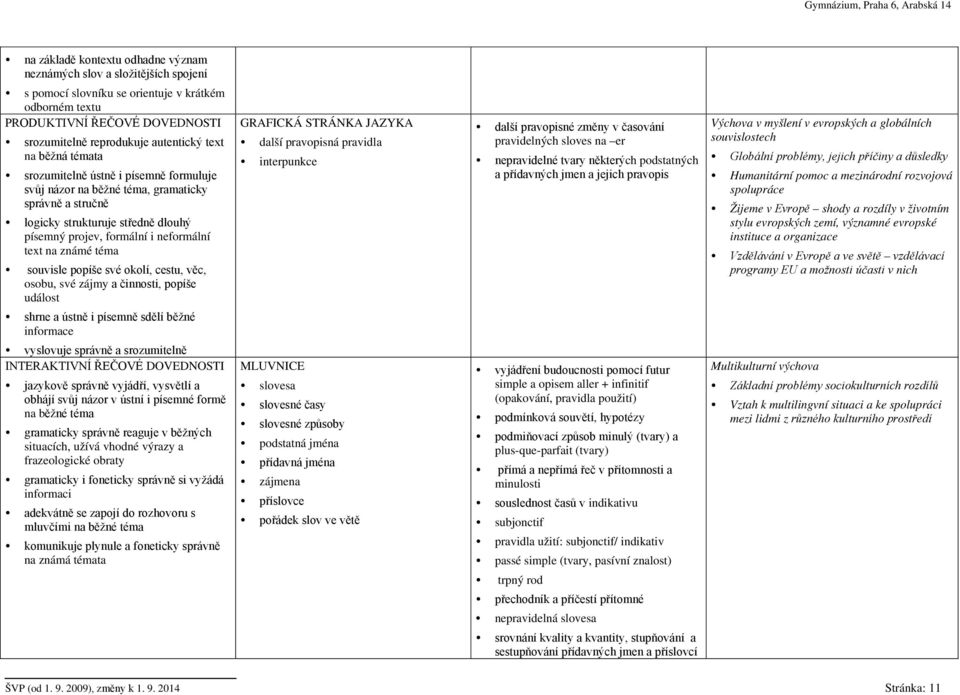 téma souvisle popíše své okolí, cestu, věc, osobu, své zájmy a činnosti, popíše událost shrne a ústně i písemně sdělí běžné informace vyslovuje správně a srozumitelně INTERAKTIVNÍ ŘEČOVÉ DOVEDNOSTI