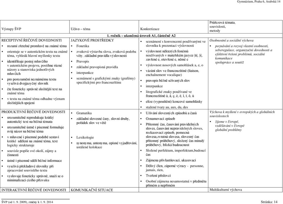 známé téma v textu na známé téma odhadne význam složitějších spojení PRODUKTIVNÍ ŘEČOVÉ DOVEDNOSTI srozumitelně reprodukuje krátký autentický text na běžná témata srozumitelně ústně i písemně