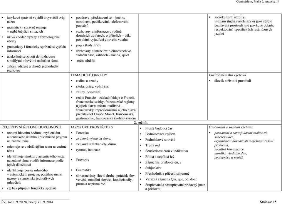 písemného projevu na známé téma orientuje se v obtížnějším textu na známé téma identifikuje strukturu autentického textu na známé téma, rozliší informace podle jejich důležitosti identifikuje postoj