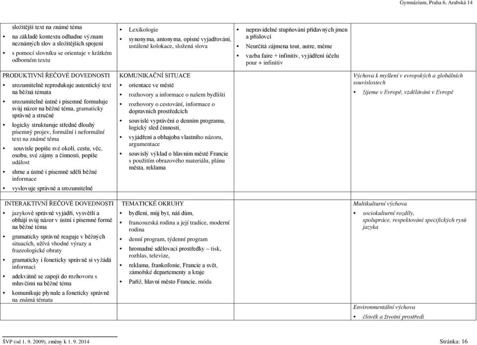 PRODUKTIVNÍ ŘEČOVÉ DOVEDNOSTI srozumitelně reprodukuje autentický text na běžná témata srozumitelně ústně i písemně formuluje svůj názor na běžné téma, gramaticky správně a stručně logicky