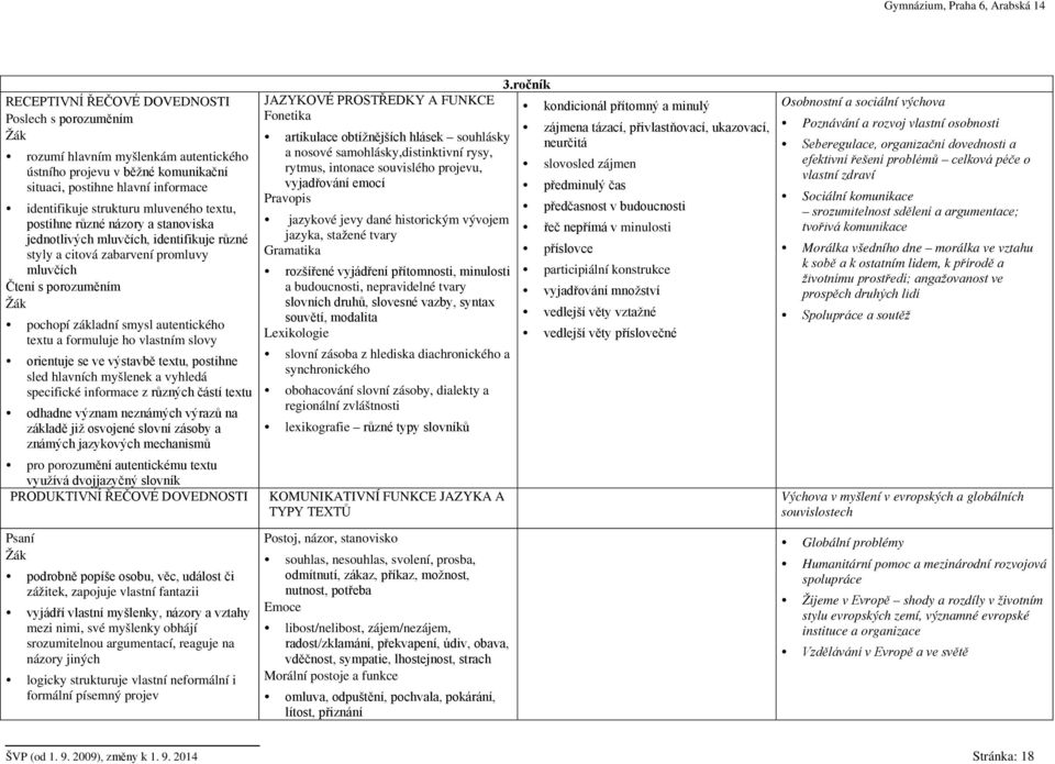 formuluje ho vlastním slovy orientuje se ve výstavbě textu, postihne sled hlavních myšlenek a vyhledá specifické informace z různých částí textu odhadne význam neznámých výrazů na základě již