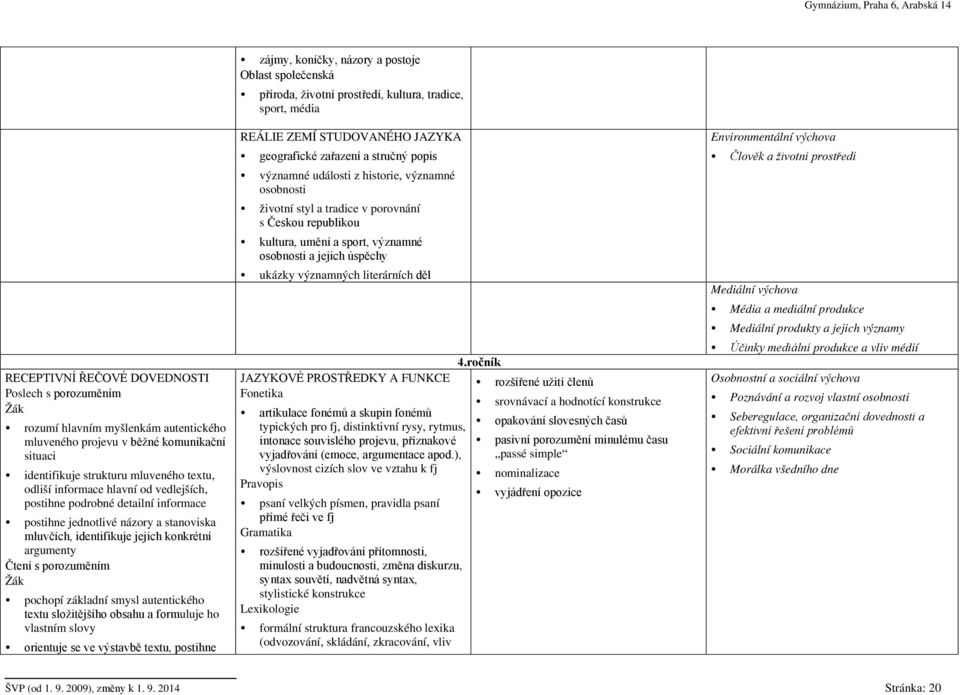 autentického textu složitějšího obsahu a formuluje ho vlastním slovy orientuje se ve výstavbě textu, postihne zájmy, koníčky, názory a postoje Oblast společenská příroda, životní prostředí, kultura,