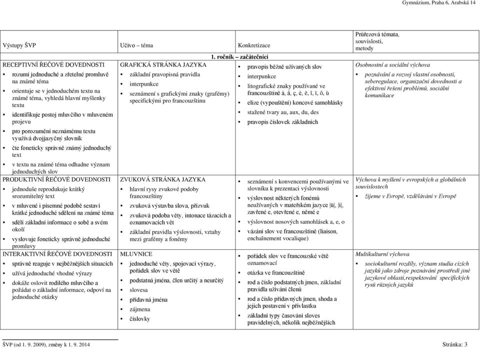 jednoduchých slov PRODUKTIVNÍ ŘEČOVÉ DOVEDNOSTI jednoduše reprodukuje krátký srozumitelný text v mluvené i písemné podobě sestaví krátké jednoduché sdělení na známé téma sdělí základní informace o