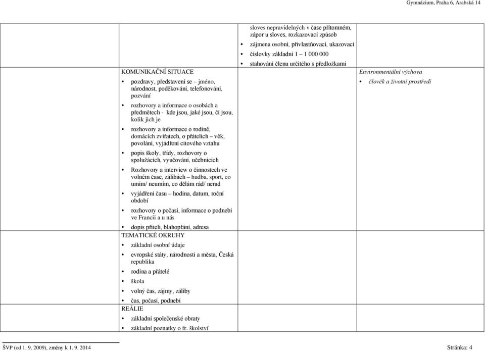 volném čase, zálibách hudba, sport, co umím/ neumím, co dělám rád/ nerad vyjádření času hodina, datum, roční období rozhovory o počasí, informace o podnebí ve Francii a u nás dopis příteli,