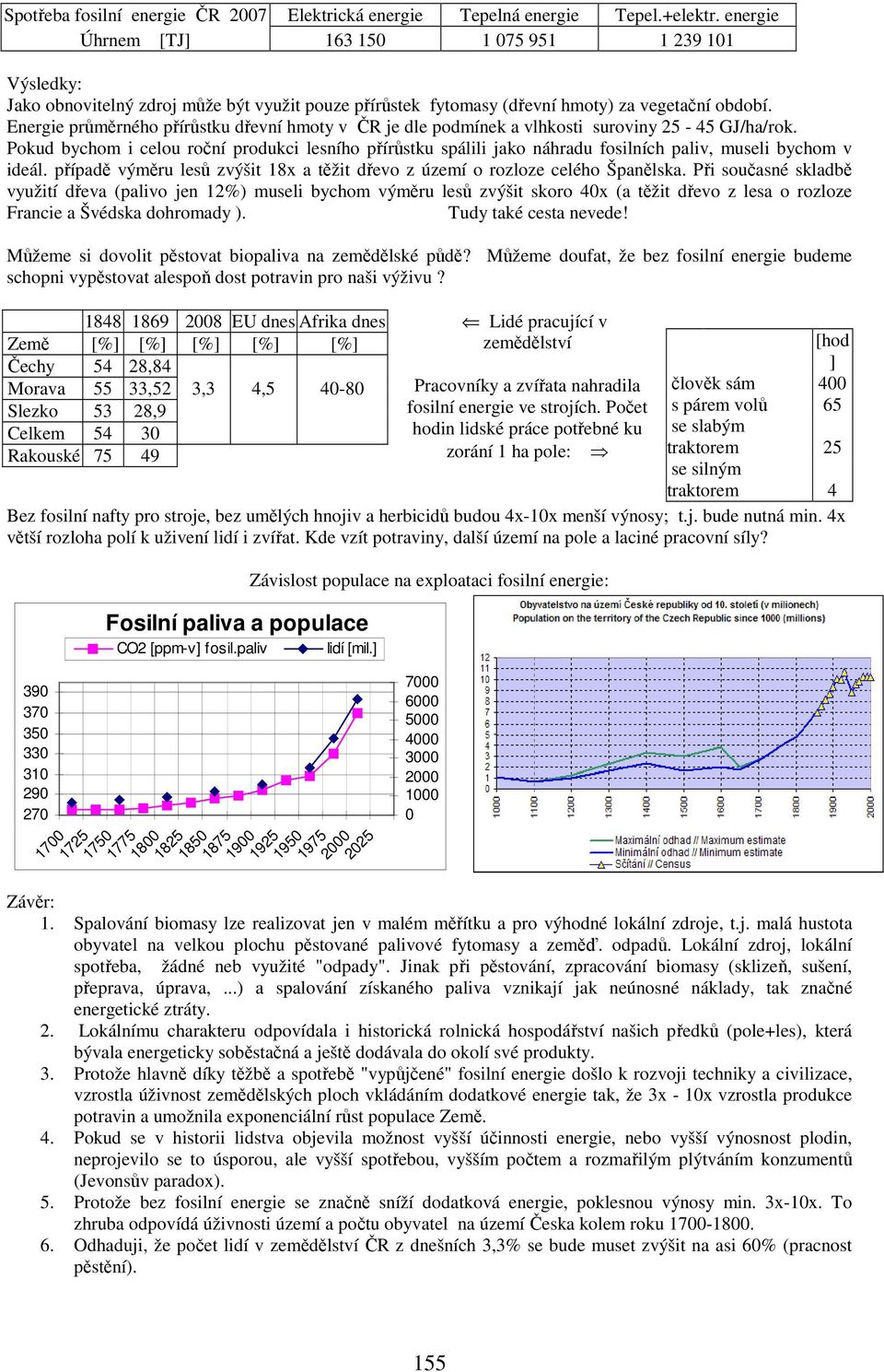 Energie průměrného přírůstku dřevní hmoty v ČR je dle podmínek a vlhkosti suroviny 25-45 GJ/ha/rok.