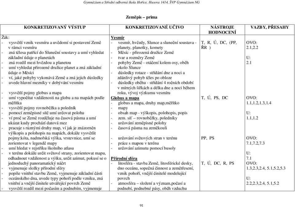 období v mírných šířkách a délka dne a noci během roku, vývoj výzkumu vesmíru Globus a mapa T, Ú, PS, DC - globus a mapa, druhy map,měřítko - mapy - obsah map - výškopis, polohopis, popis - zem.