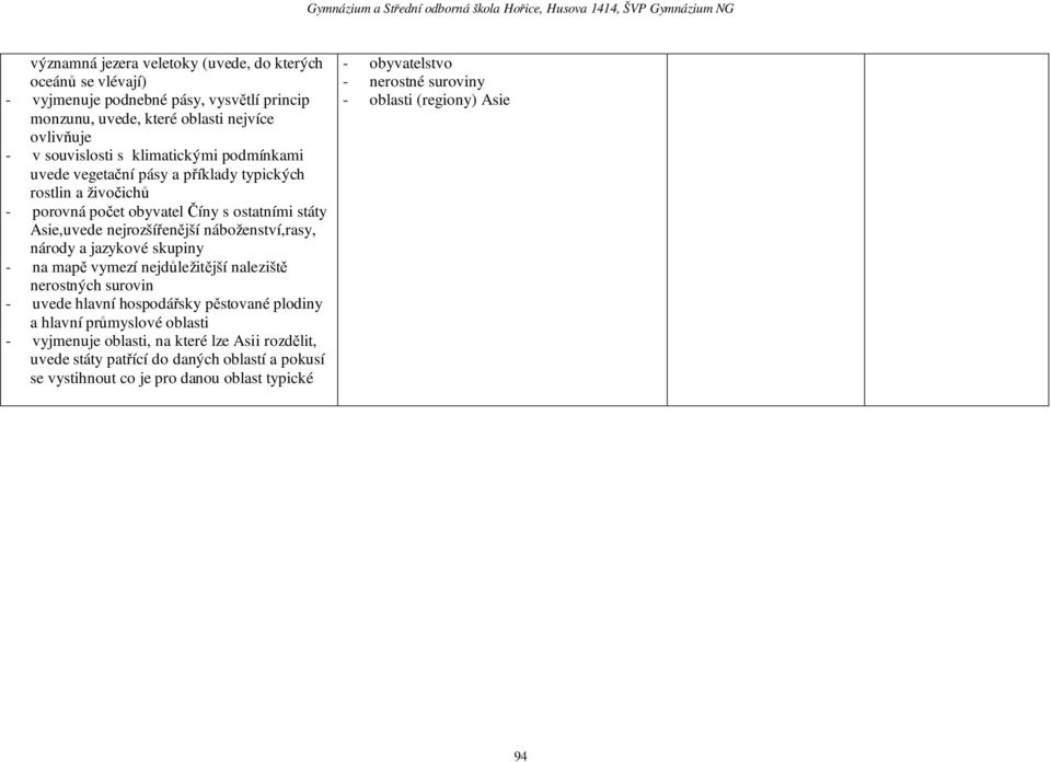 národy a jazykové skupiny - na mapě vymezí nejdůležitější naleziště nerostných surovin - uvede hlavní hospodářsky pěstované plodiny a hlavní průmyslové oblasti - vyjmenuje