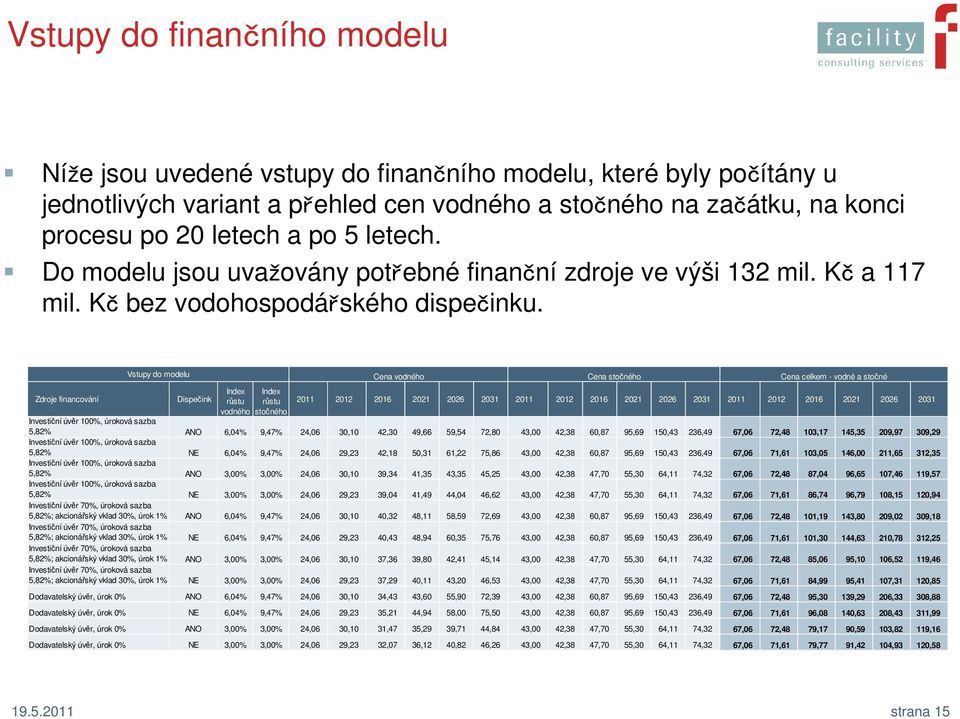 Vstupy do modelu Cena vodného Cena stočného Cena celkem - vodné a stočné Zdroje financování Dispečink Index růstu Index růstu 2011 2012 2016 2021 2026 2031 2011 2012 2016 2021 2026 2031 2011 2012