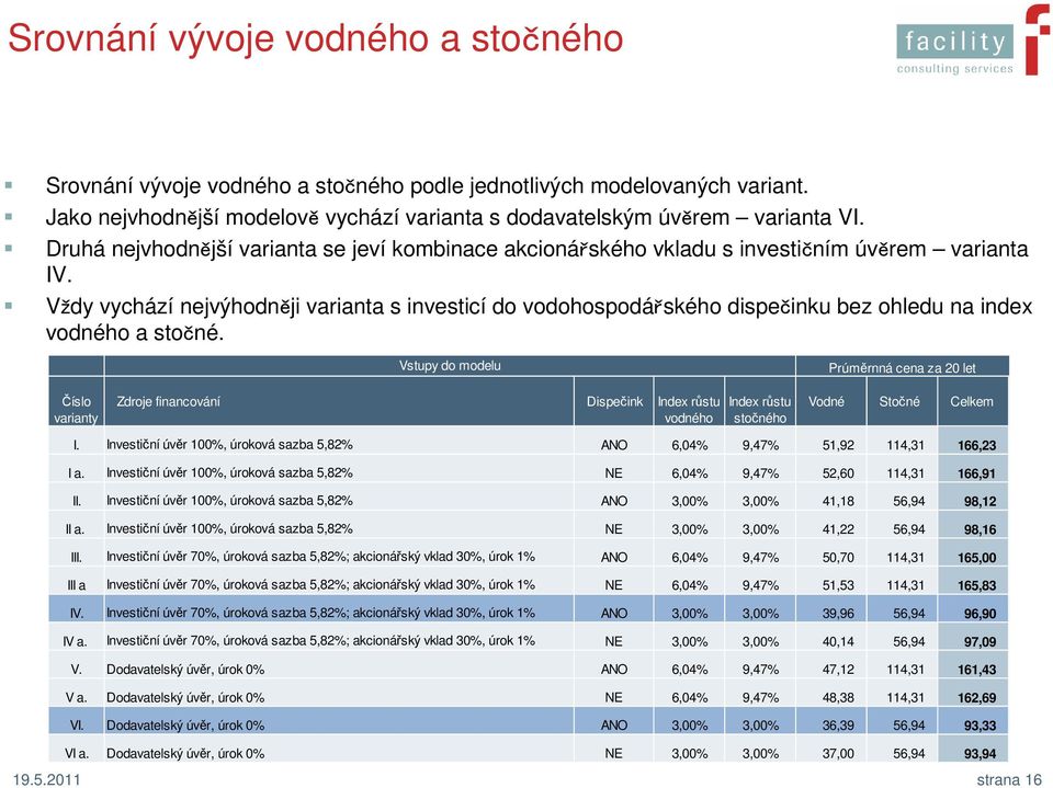 Vždy vychází nejvýhodněji varianta s investicí do vodohospodářského dispečinku bez ohledu na index vodného a stočné.