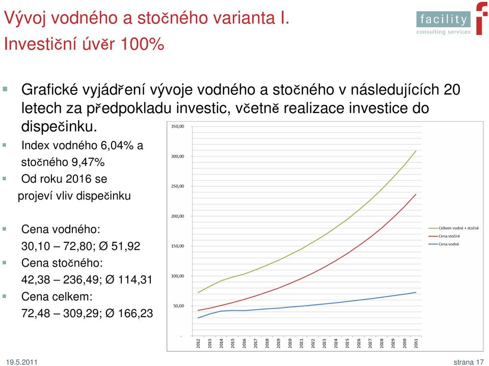 předpokladu investic, včetně realizace investice do dispečinku.