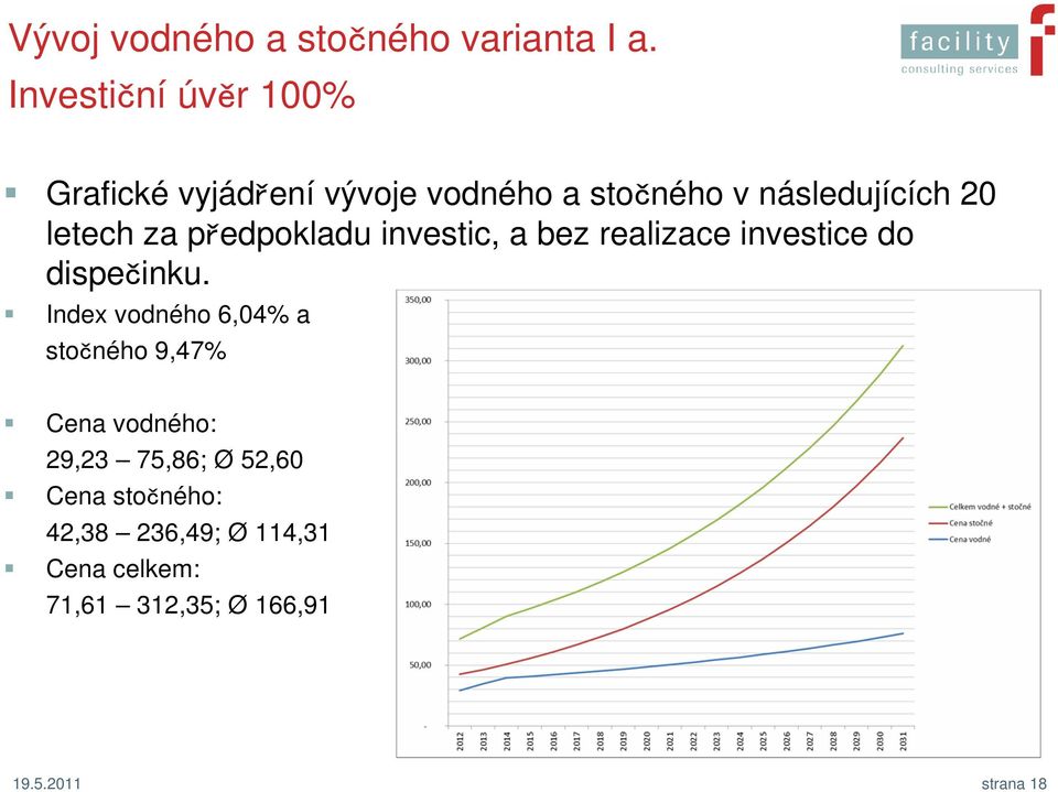 letech za předpokladu investic, a bez realizace investice do dispečinku.