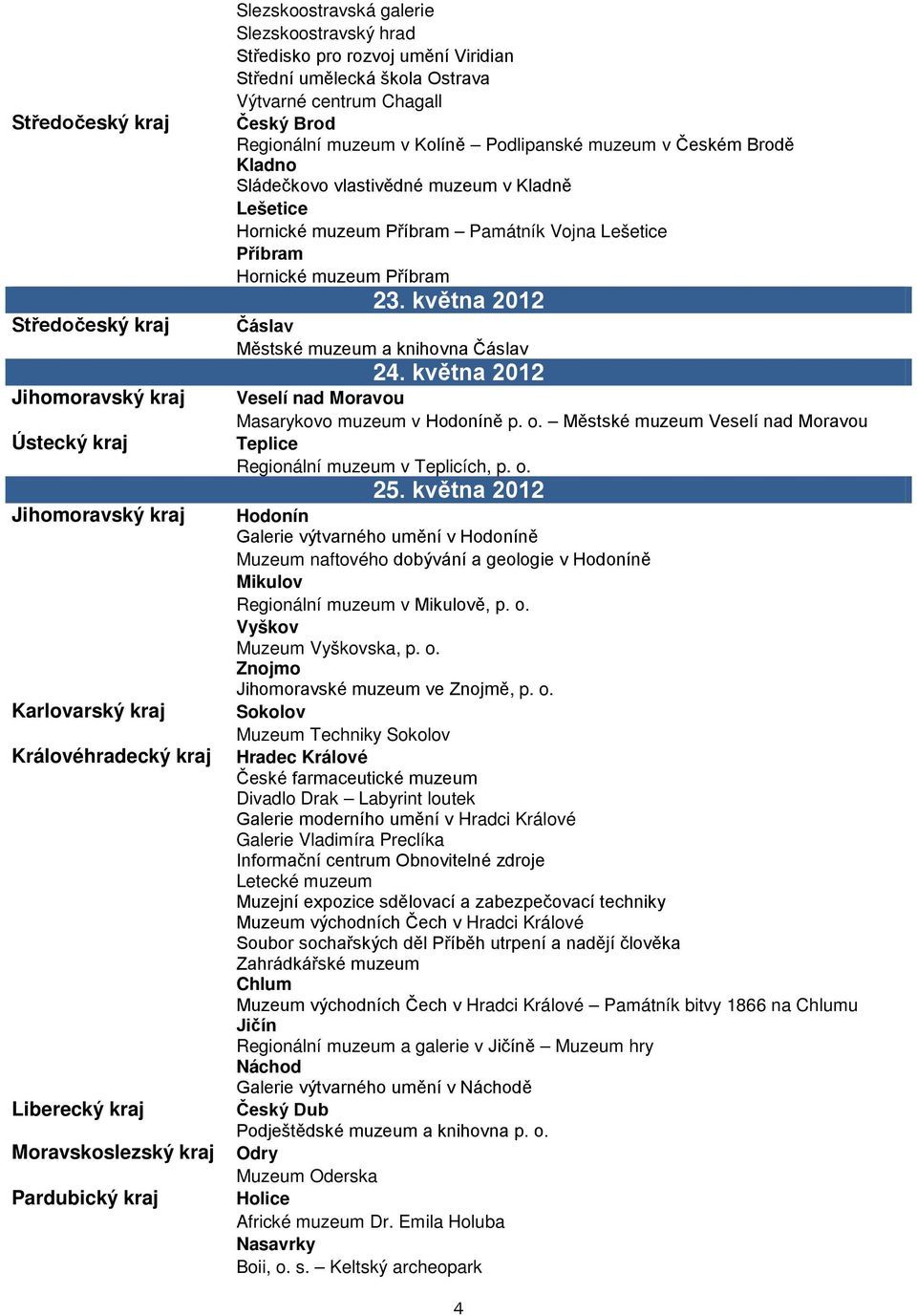 května 2012 Čáslav Městské muzeum a knihovna Čáslav 24. května 2012 Veselí nad Moravou Masarykovo muzeum v Hodoníně p. o. Městské muzeum Veselí nad Moravou Teplice Regionální muzeum v Teplicích, p. o. 25.