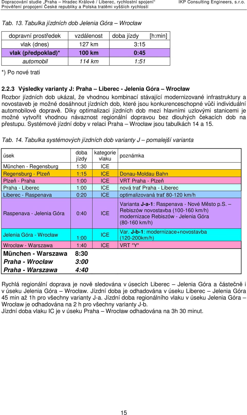 2.3 Výsledky varianty J: Praha Liberec - Jelenia Góra Wrocław Rozbor jízdních dob ukázal, že vhodnou kombinací stávající modernizované infrastruktury a novostaveb je možné dosáhnout jízdních dob,