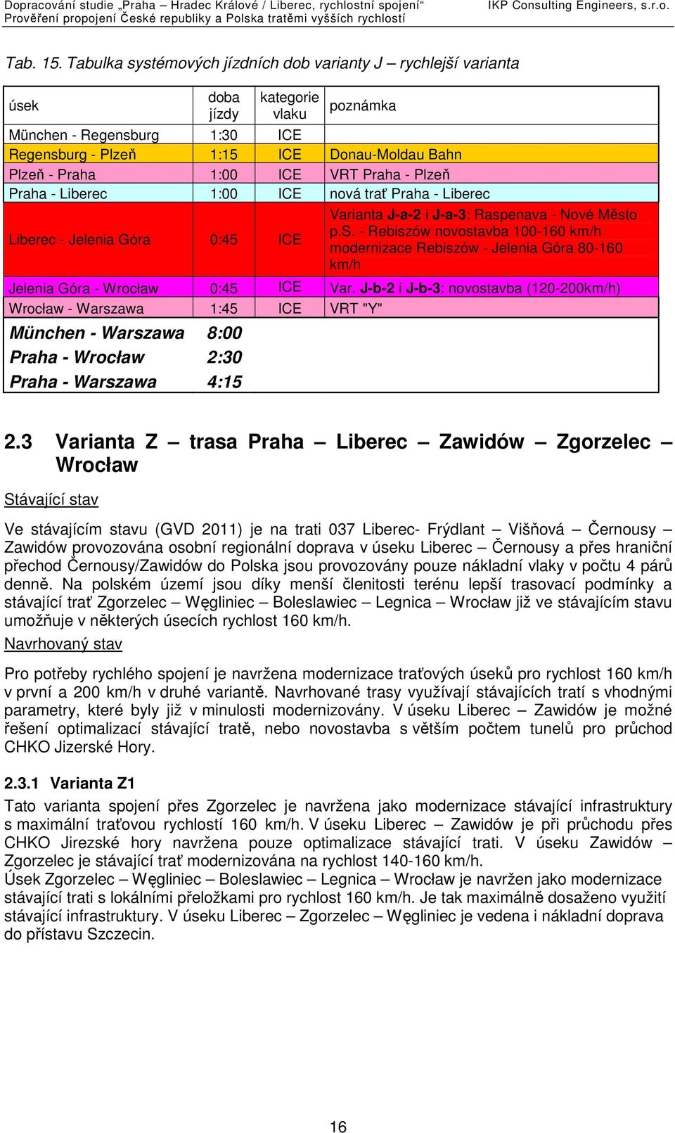 ICE VRT Praha - Plzeň Praha - Liberec 1:00 ICE nová trať Praha - Liberec Liberec - Jelenia Góra 0:45 ICE Varianta J-a-2 i J-a-3: Rasp