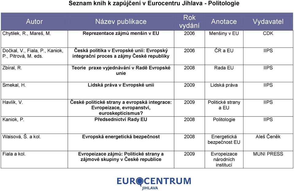 Lidská práva v Evropské unii 2009 Lidská práva IIPS Havlík, V. České politické strany a evropská integrace: Evropeizace, evropanství, euroskepticismus? 2009 Politické strany a EU Kaniok, P.