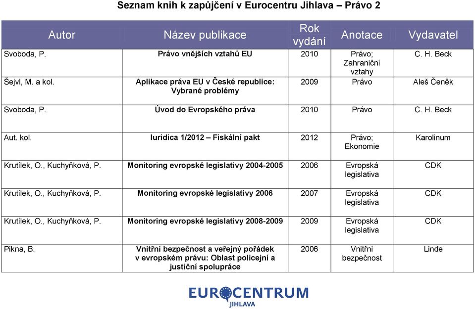 , Kuchyňková, P. Monitoring evropské legislativy 2004-2005 2006 Evropská legislativa Krutílek, O., Kuchyňková, P. Monitoring evropské legislativy 2006 2007 Evropská legislativa Krutílek, O.