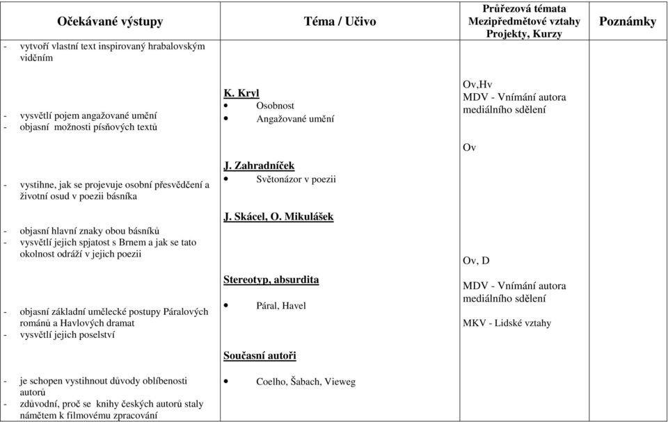 Zahradníček Světonázor v poezii - objasní hlavní znaky obou básníků - vysvětlí jejich spjatost s Brnem a jak se tato okolnost odráží v jejich poezii J. Skácel, O.