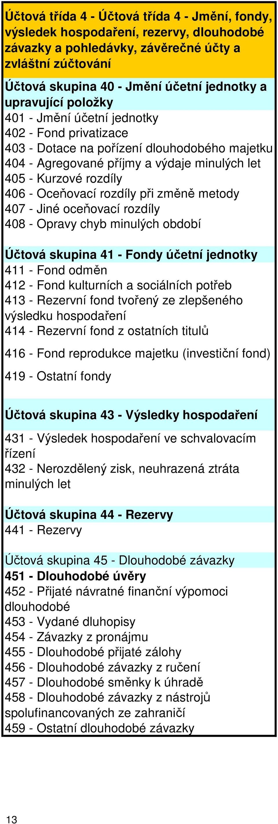 rozdíly při změně metody 407 - Jiné oceňovací rozdíly 408 - Opravy chyb minulých období Účtová skupina 41 - Fondy účetní jednotky 411 - Fond odměn 412 - Fond kulturních a sociálních potřeb 413 -