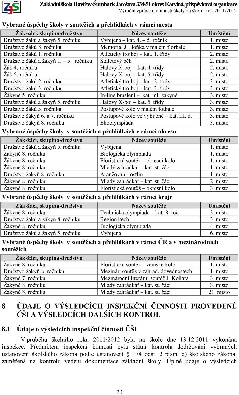 ročníku Halový X-boj kat. 4. třídy 2. místo Žák 5. ročníku Halový X-boj kat. 5. třídy 2. místo Družstvo žáků 2. ročníku Atletický trojboj kat. 2. třídy 3. místo Družstvo žáků 3.