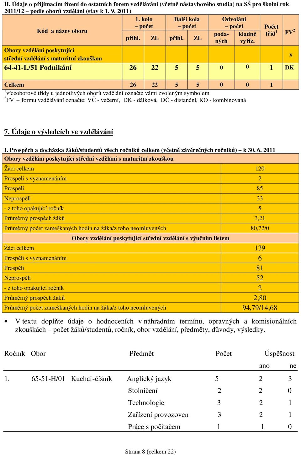 Obory vzdělání poskytující střední vzdělání s maturitní zkouškou 64-41-L/51 Podnikání 26 22 5 5 0 0 1 DK Celkem 26 22 5 5 0 0 1 1 víceoborové třídy u jednotlivých oborů vzdělání označte vámi zvoleným