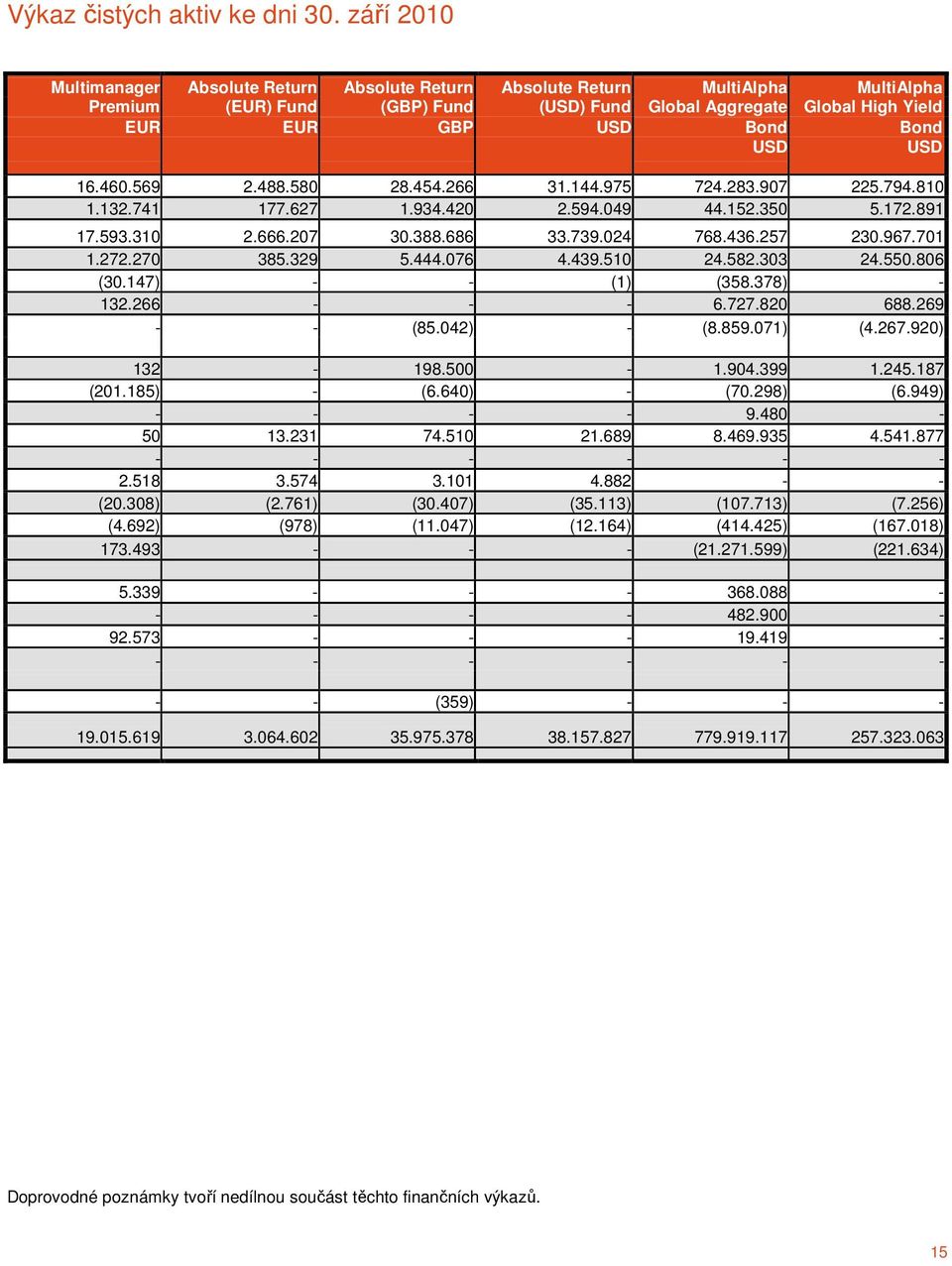 USD 16.460.569 2.488.580 28.454.266 31.144.975 724.283.907 225.794.810 1.132.741 177.627 1.934.420 2.594.049 44.152.350 5.172.891 17.593.310 2.666.207 30.388.686 33.739.024 768.436.257 230.967.701 1.