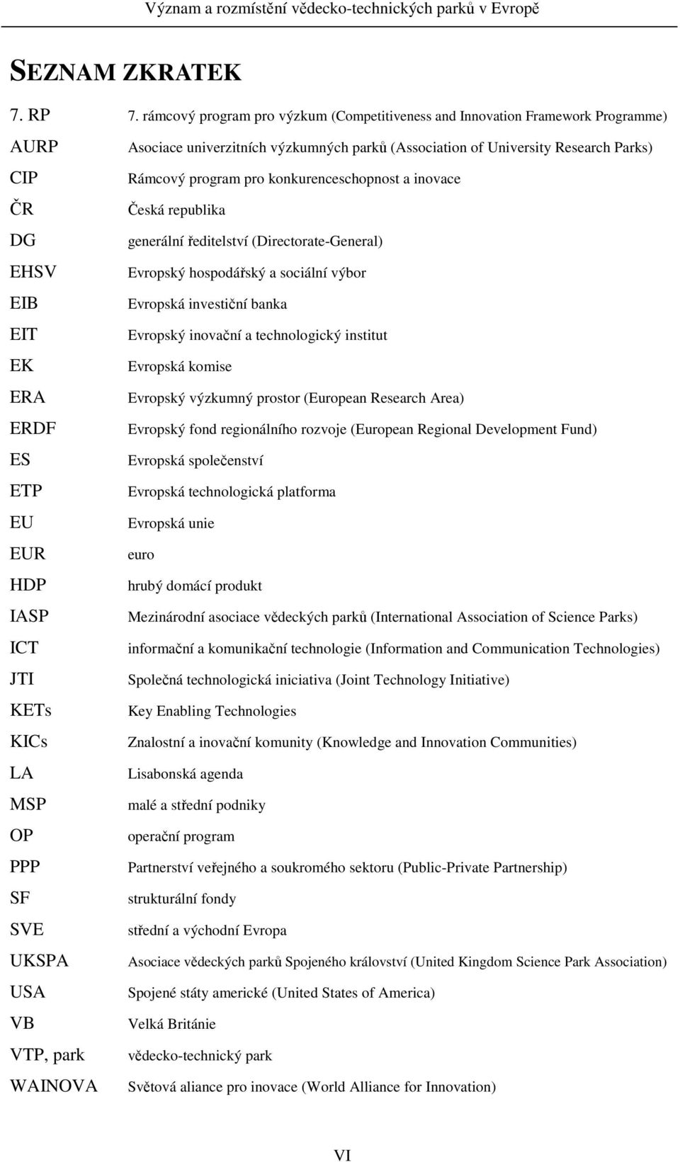 park WAINOVA Asociace univerzitních výzkumných parků (Association of University Research Parks) Rámcový program pro konkurenceschopnost a inovace Česká republika generální ředitelství