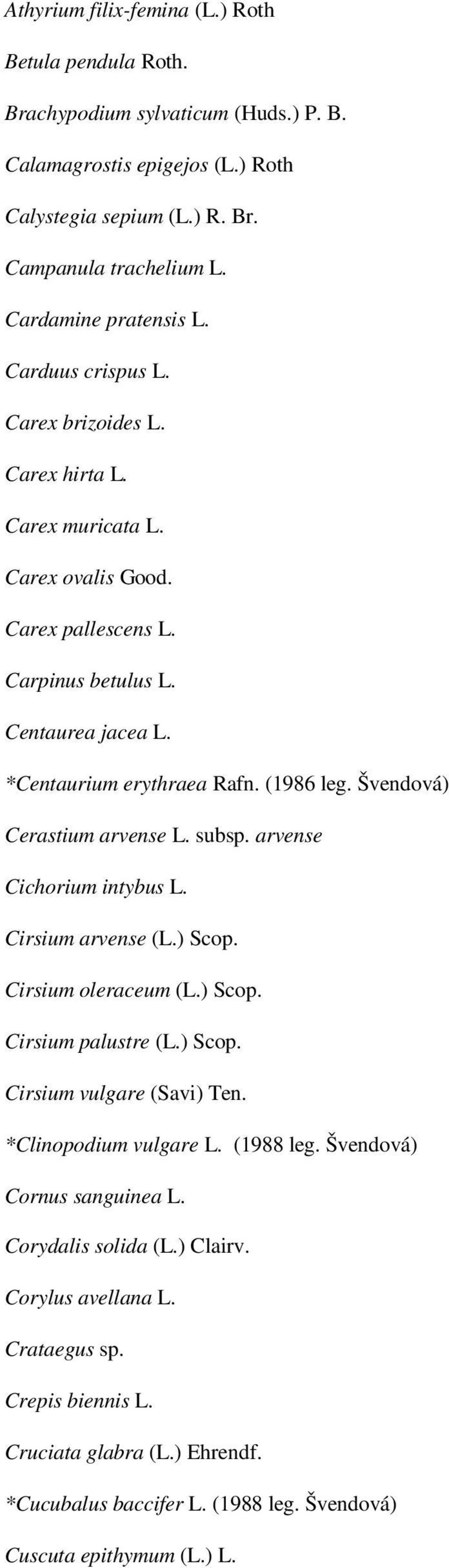 Švendová) Cerastium arvense L. subsp. arvense Cichorium intybus L. Cirsium arvense (L.) Scop. Cirsium oleraceum (L.) Scop. Cirsium palustre (L.) Scop. Cirsium vulgare (Savi) Ten.