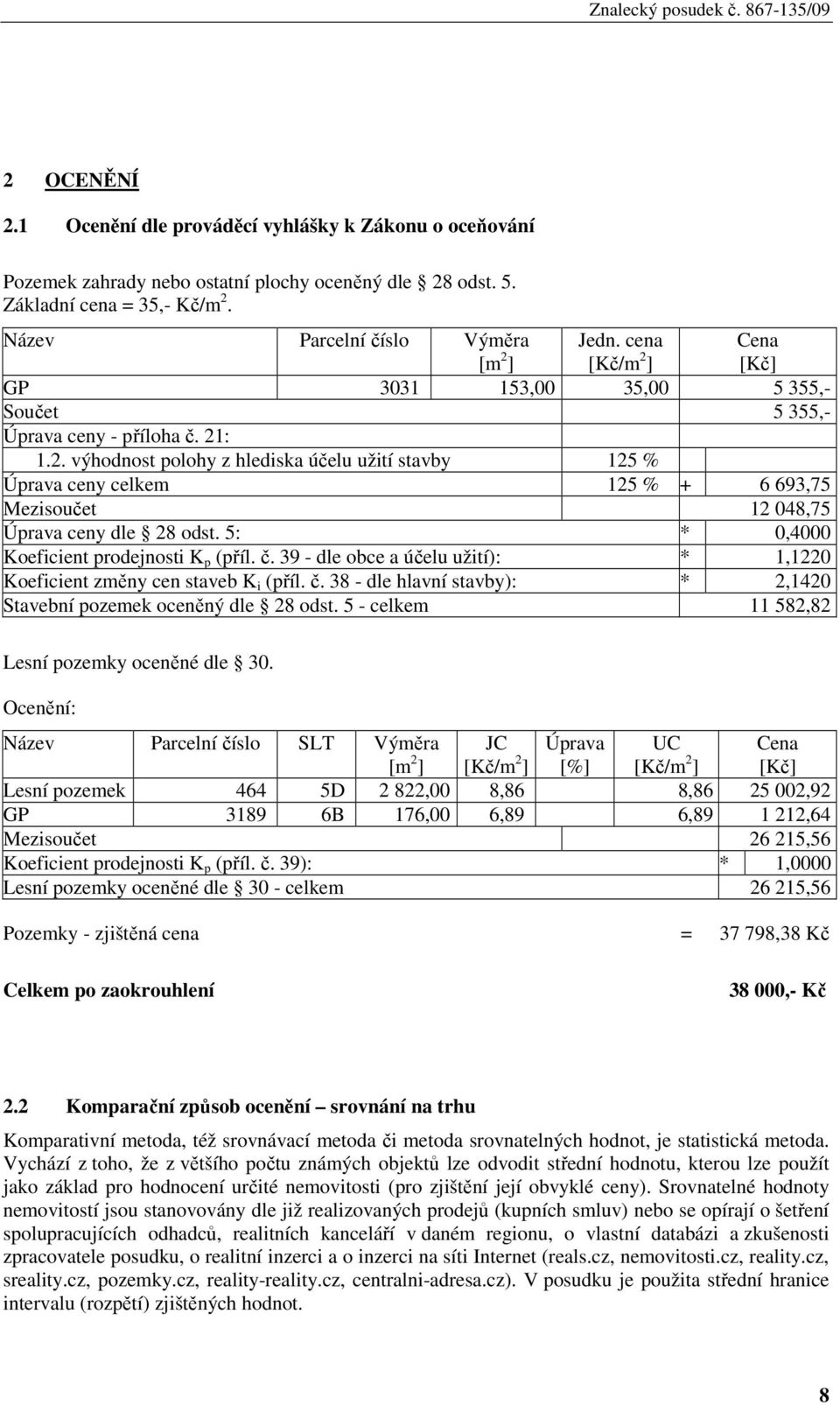 5: * 0,4000 Koeficient prodejnosti K p (příl. č. 39 - dle obce a účelu užití): * 1,1220 Koeficient změny cen staveb K i (příl. č. 38 - dle hlavní stavby): * 2,1420 Stavební pozemek oceněný dle 28 odst.