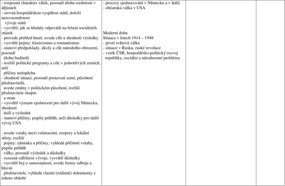 politické programy a cíle v jednotlivých zemích, určí příčiny neúspěchu - zhodnotí situaci, posoudí postavení zemí, působení představitelů, uvede změny v politickém působení, rozliší představitele